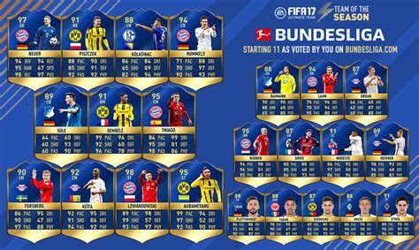 tots bundesliga|Bundesliga Team of the Season